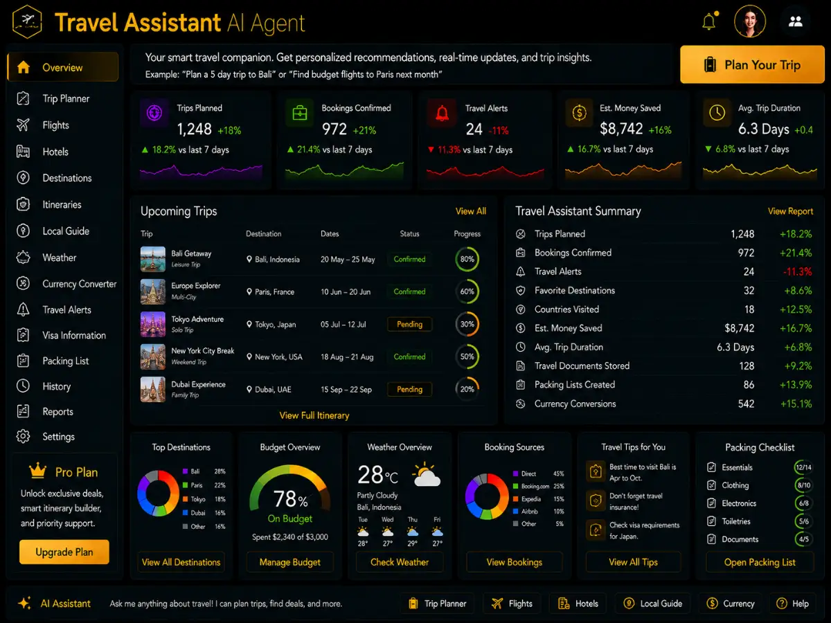 travelassistant.app AI travel assistant app — travel planning dashboard preview
